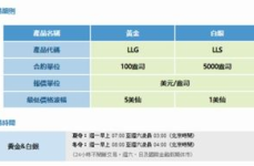 交易时间,“全球金融市场交易时间概览与策略解析”