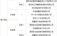 喀什招标,多元化发展助力区域经济增长